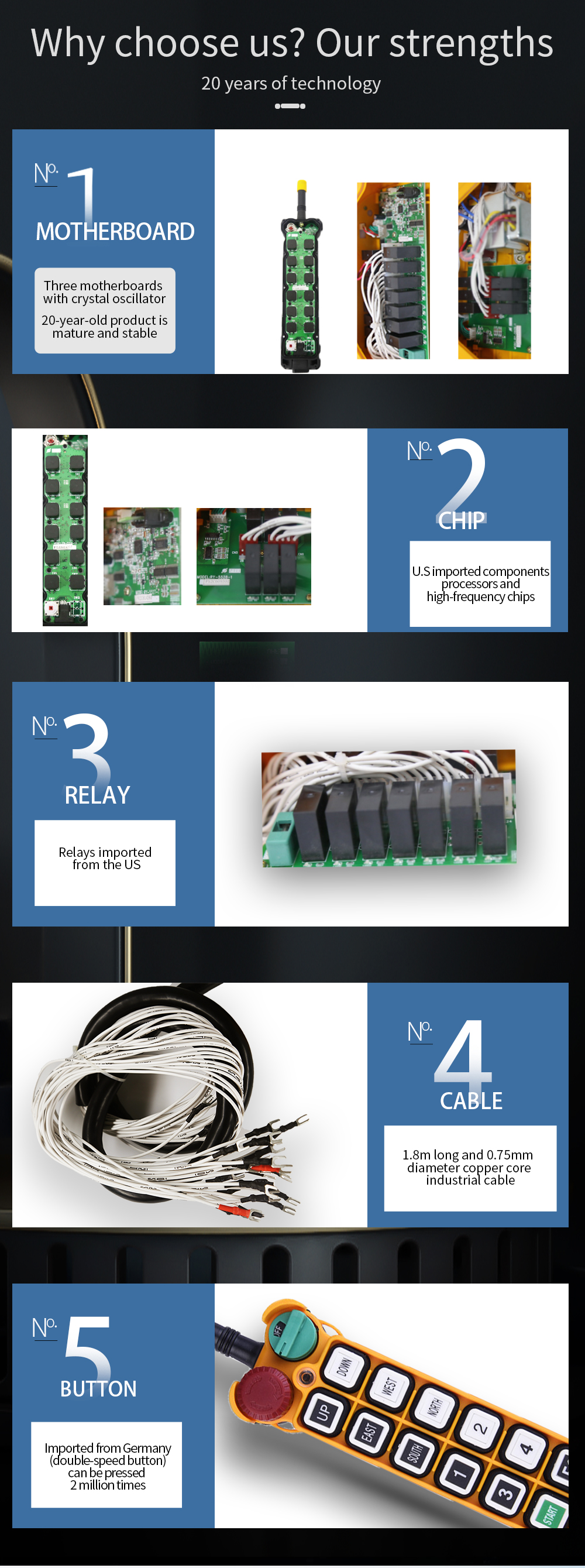 F24-12D LCC 详情页 (4) 3) Modèle LCC F24-12D (