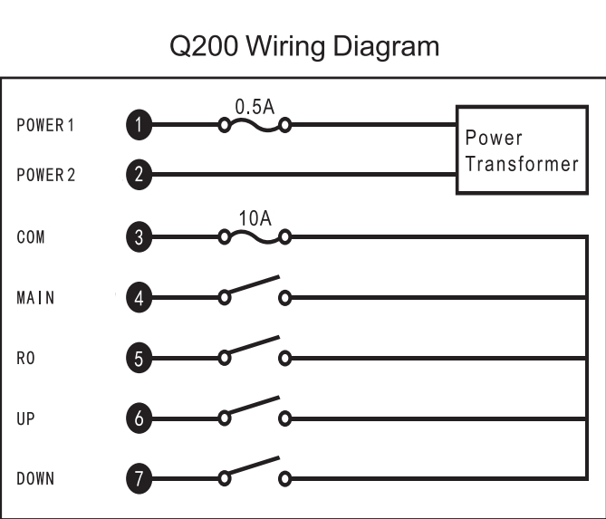 Récepteur émetteur sans fil radio de grue de hayon élévateur industriel Q200