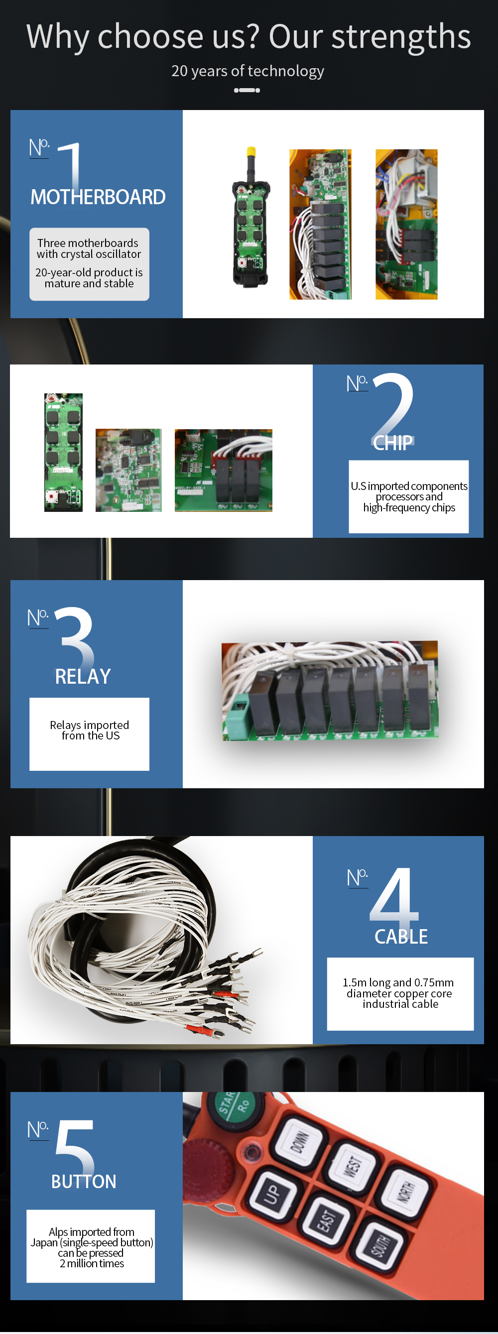 F21-E1 LCC (2) Commandes F21-E1 LCC (4) Commandes 