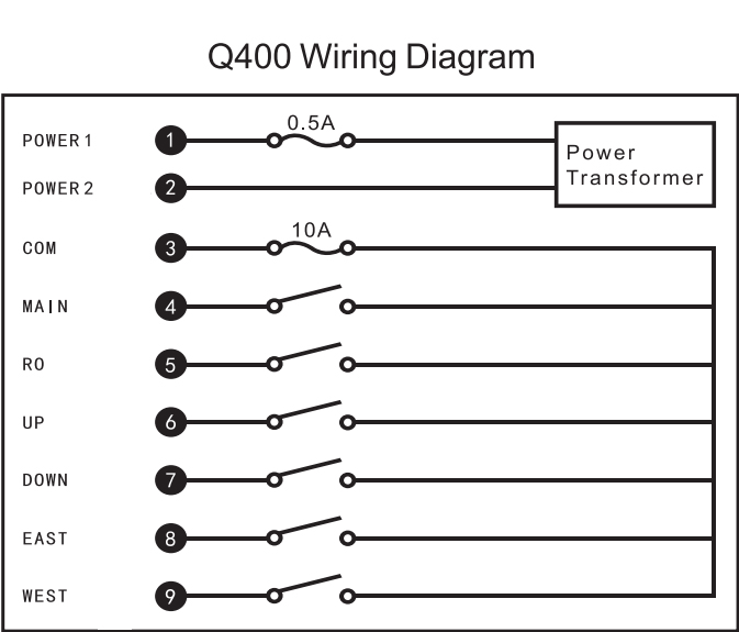 Q400 Télécommande sans fil pour palan à hayon élévateur Hetronic 24 volts