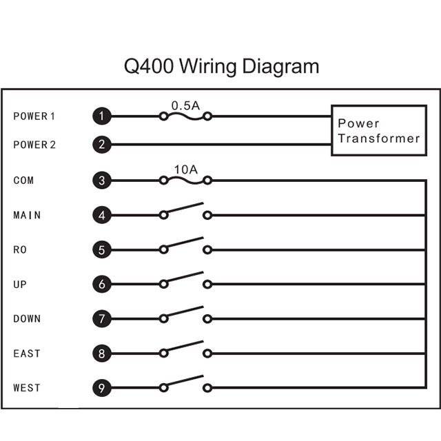 Q400