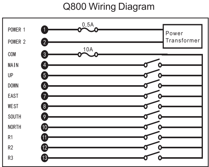 Q800 Radiocommande industrielle sans fil de grue de rf de 8 canaux pour des grues de grue