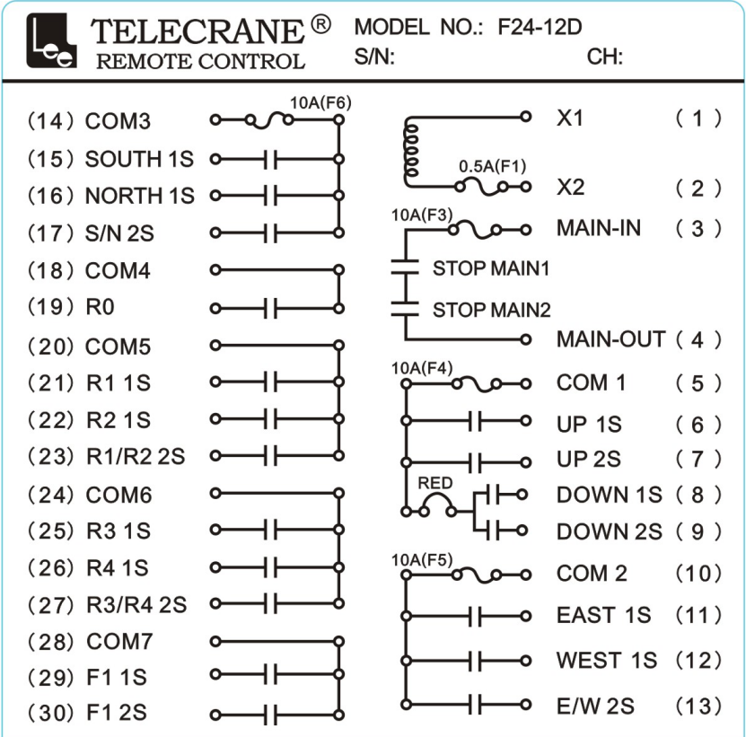 F24-12D Telecrane 12 Clés 433mhz Émetteur Récepteur Sans Fil Grue Radio Télécommande