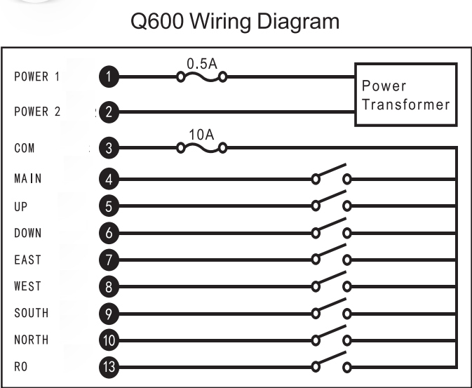 Q600 Récepteur sans fil d'ascenseur électrique durable à 6 canaux
